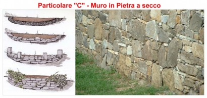 Particolare C – Muro a Secco