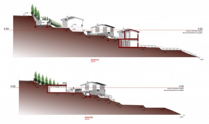 Sezioni Ambientali di Progetto